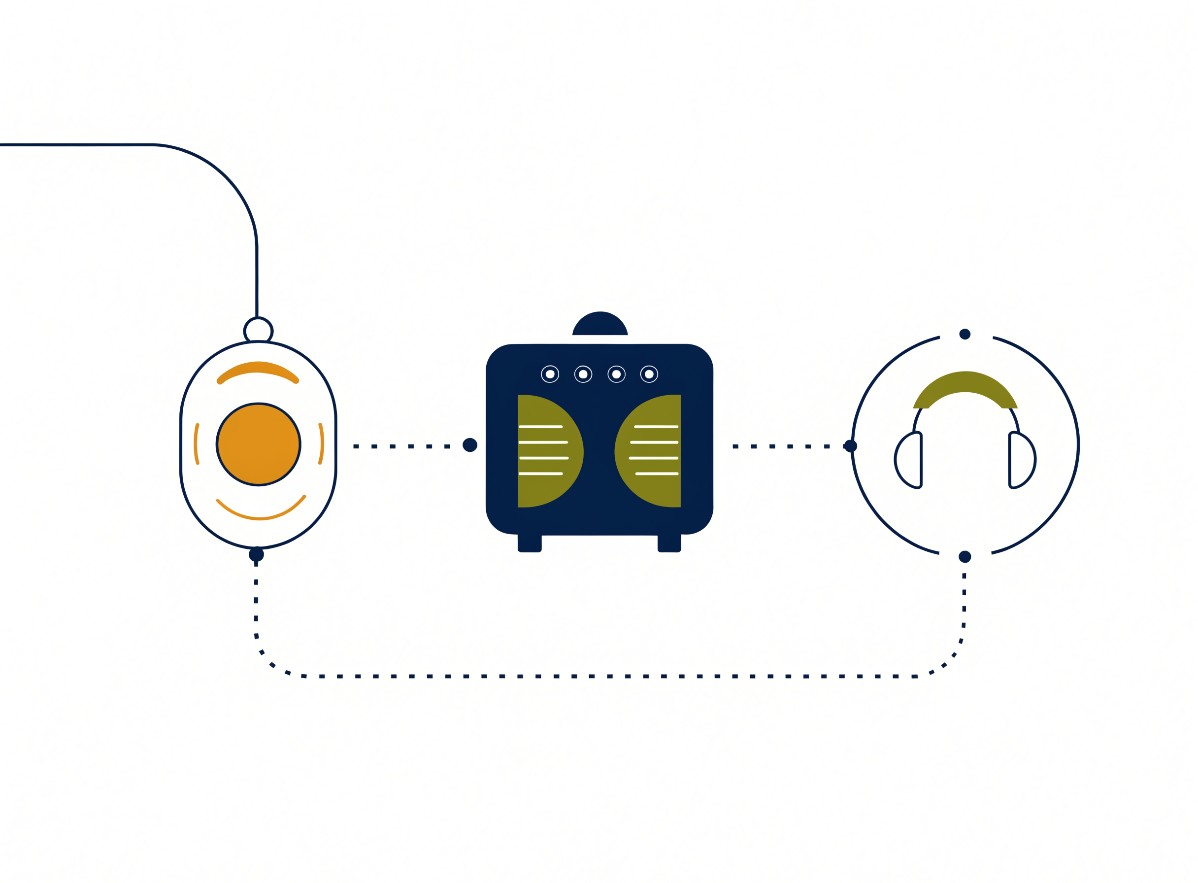 Diagram showing the three components of a PERS: pendant button, base unit, and monitoring center- Personal Alert Safety System 
