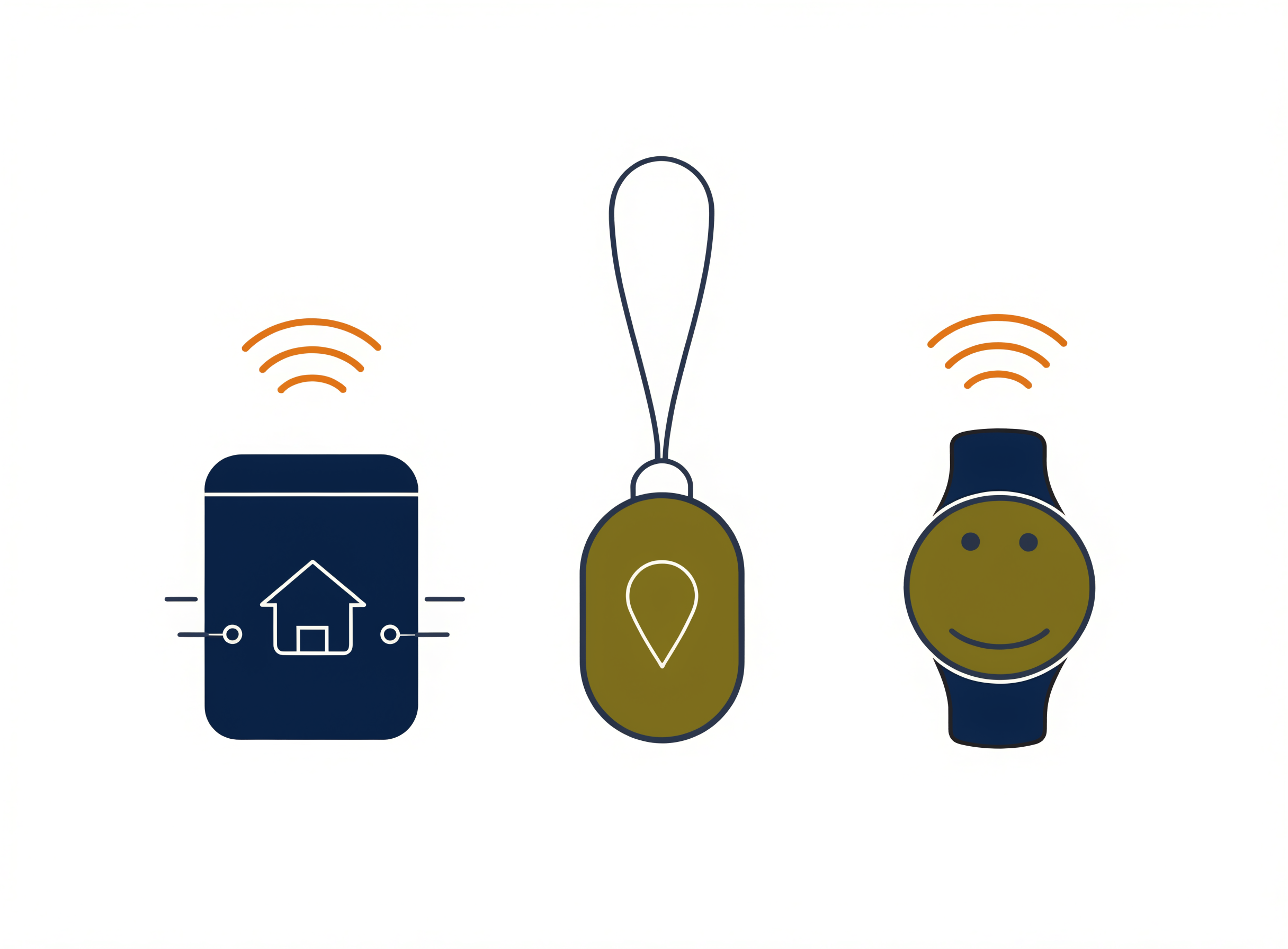 Comparison of three PERS types: in-home base unit, mobile GPS pendant, and smartwatch wearable - Personal Alert Safety System 